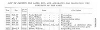 trezorové patenty 1801 - 1851